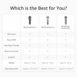 DJI RC Motion 3 FPV Smart Controller