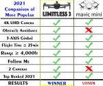 X Pro LIMITLESS 4K Drone with GPS & Obstacle Avoidance