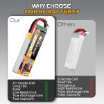 11.1V 2200mAh 3S Lipo Battery Pack (2 Pack)