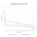 BETAFPV LAVA II 1S 320mAh LiHV Battery Pack