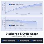 Zeee 2S 5200mAh 50C Lipo Battery for Drones