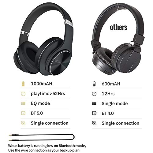 Wireless Headphones with 52 Hrs Playtime & EQ Modes