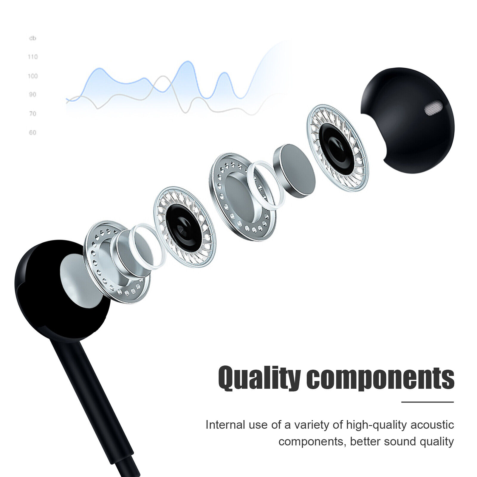 Bulk 3.5mm Earbuds with Mic for Apple/Samsung