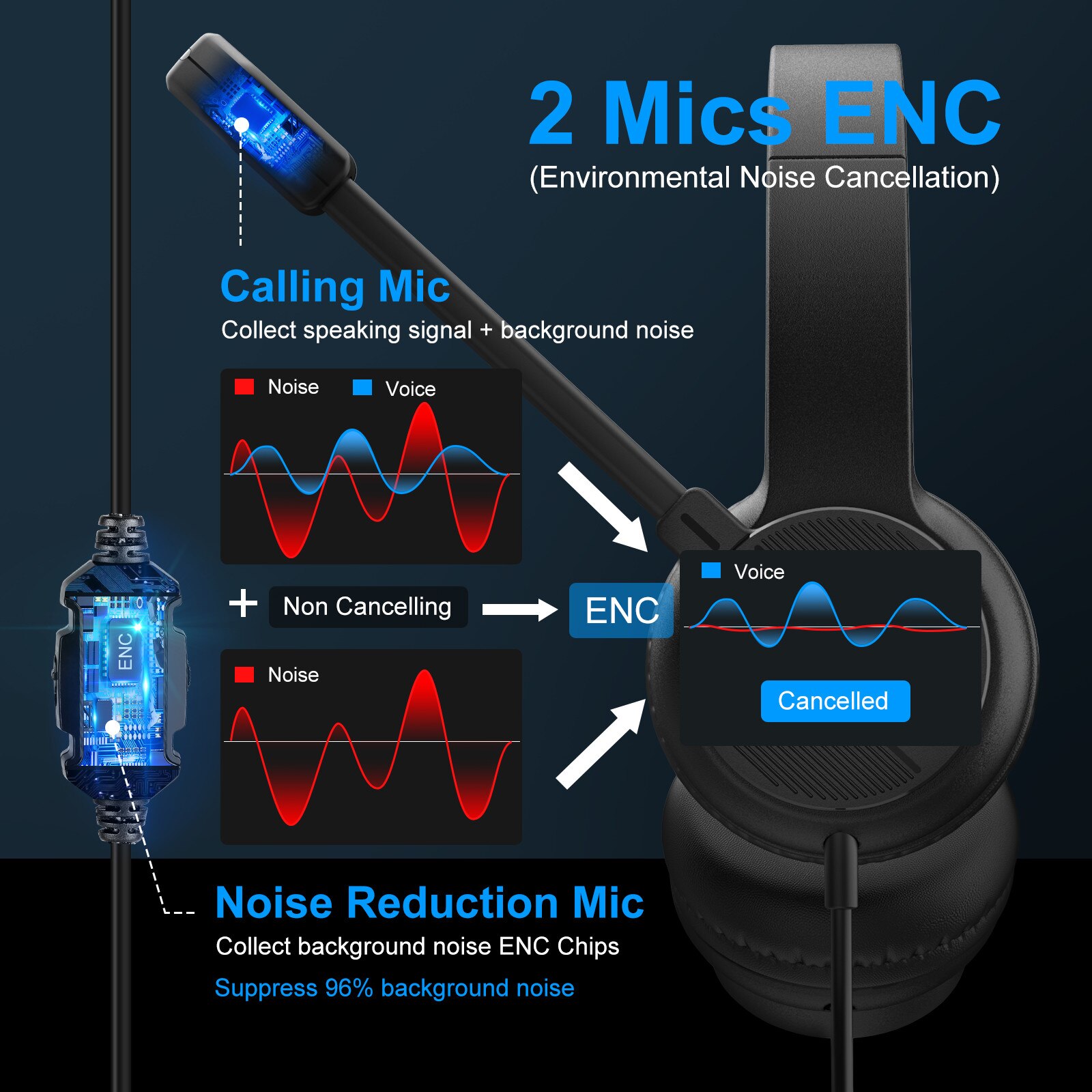 EKSA H12E Headset with Noise Cancelling Mic