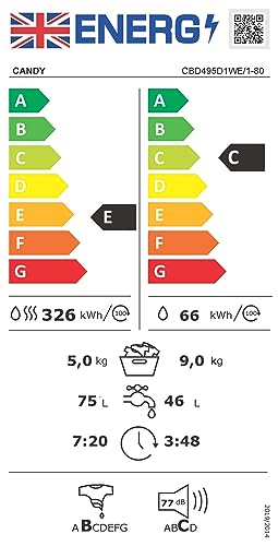 CANDY Integrated Washer Dryer 9KG Wash, 5KG Dry