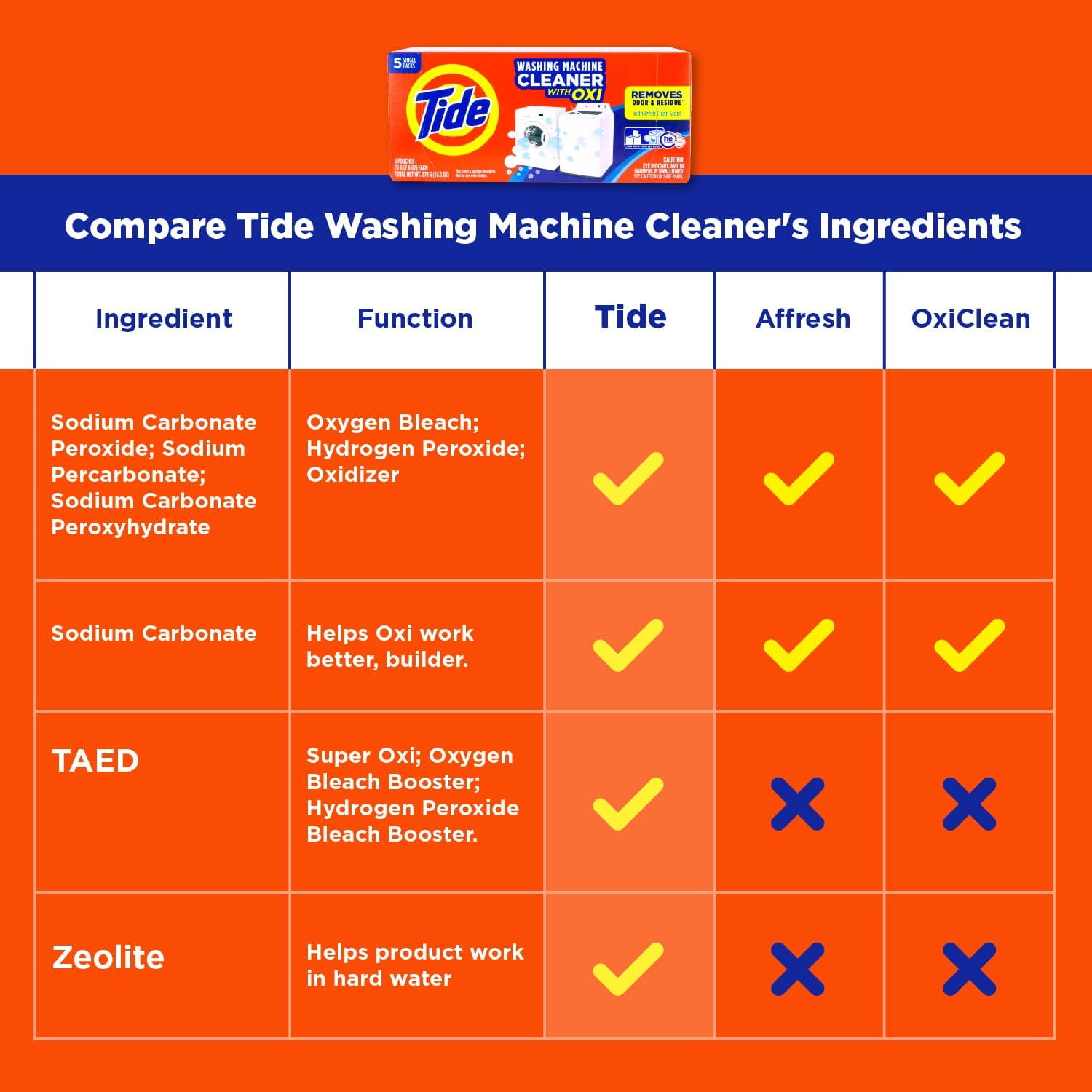 Tide Washing Machine Cleaner for All Washers - 5ct