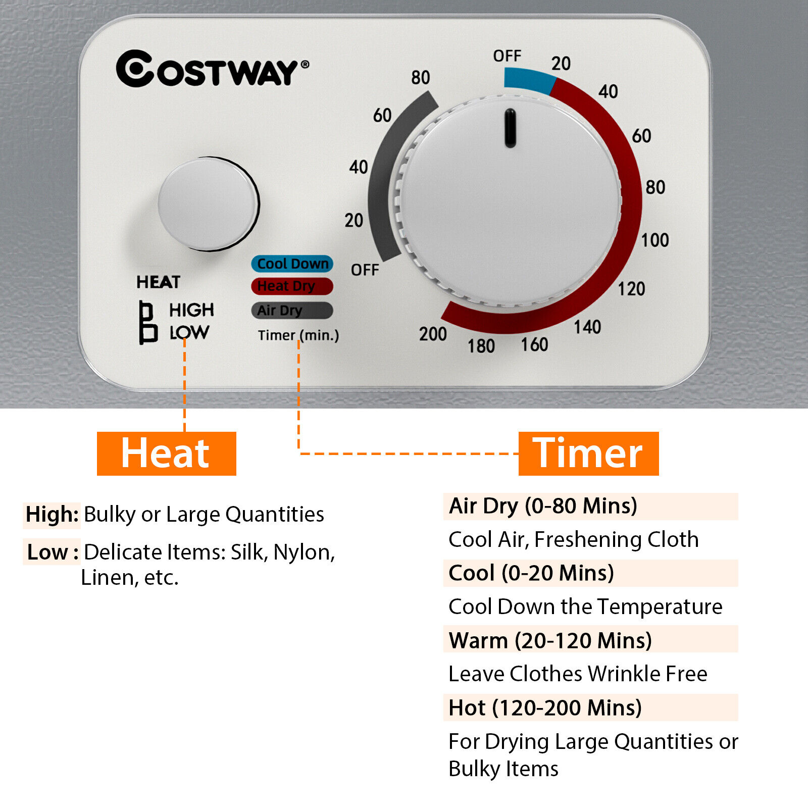 Compact Wall-Mounted Electric Laundry Dryer 1.5 cu ft