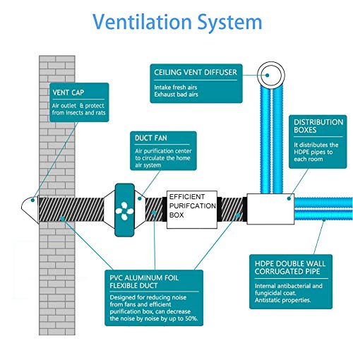 10ft Heavy-Duty Flexible Aluminum Dryer Vent Hose