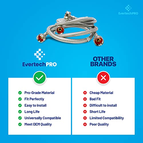 EvertechPRO Universal Washer Replacement Part