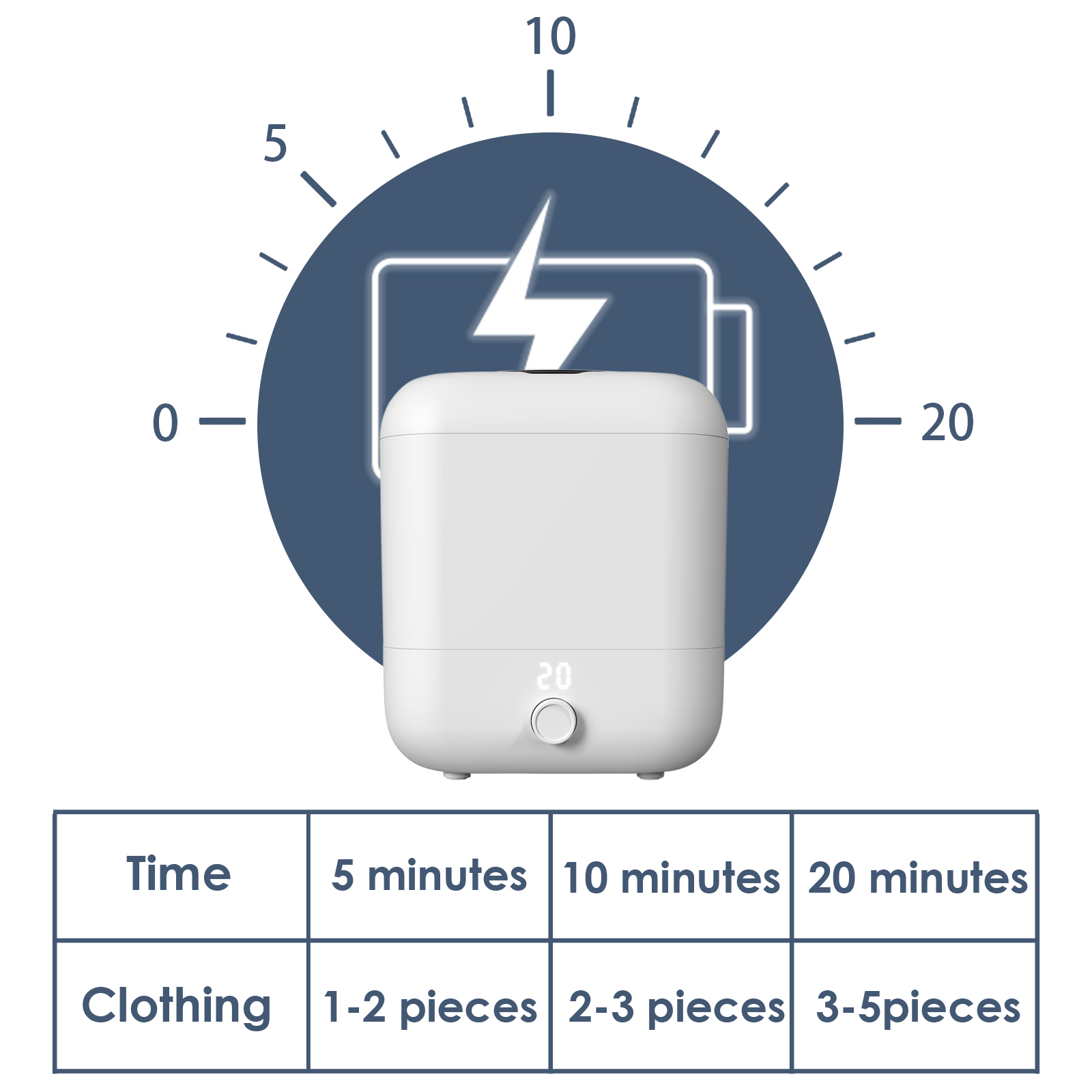 Aessdcan DEOUM Portable Mini Washing Machine