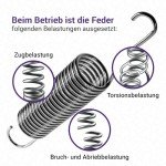 Vioks.pro 4-Pack Washer Dryer Spring Set