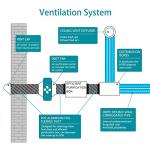 Flexible 4-Inch Tumble Dryer Vent Duct Hose