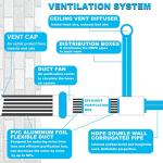 Goyada 16 Ft Tumble Dryer Vent Hose with Clamps