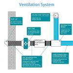 4-Inch Tumble Dryer Vent Hose with Clamps