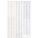 Black Neoprene V-Ribbed Drive Belt for Appliances