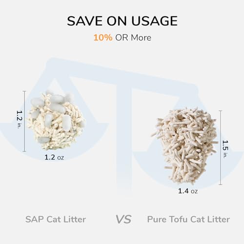 FUKUMARU Tofu Cat Litter Super Absorbent Lightweight Odor Control
