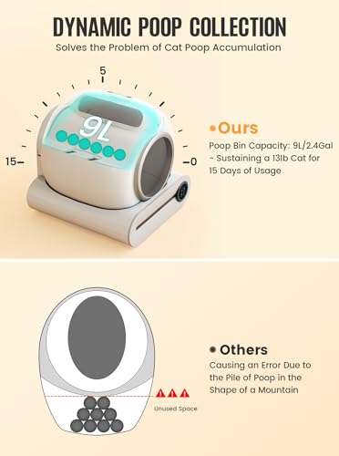 Smart Self-Cleaning Cat Litter Box, Large Capacity, Multiple Cats