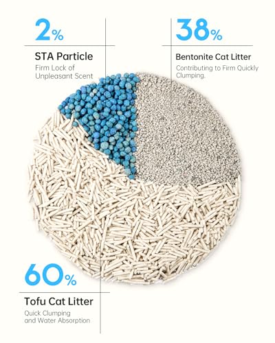 Cutepol 4-in-1 Tofu Cat Litter with Bentonite