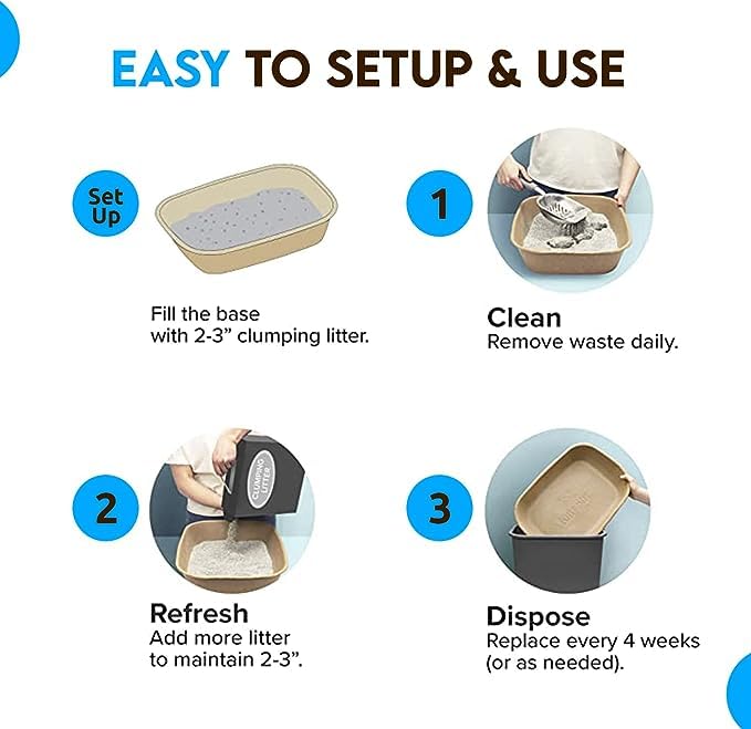 5-Pack Sustainable Disposable Litter Boxes for Cats | Portable