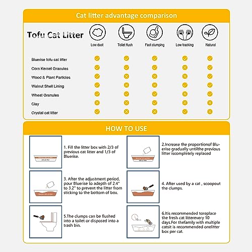 Bluerise Tofu Cat Litter 6LB*4 - Original Flavor