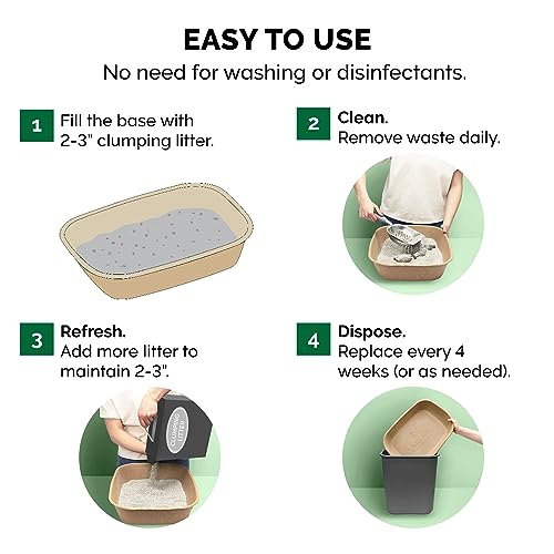 Jumbo 2-Pack Heavy Duty Cat Litter Box Eco-Friendly