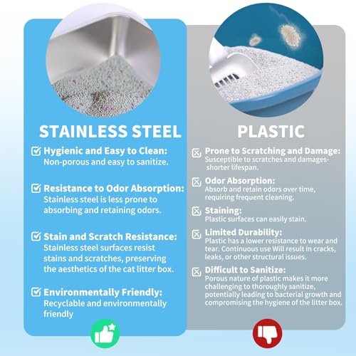 20L Stainless Steel Cat Litter Box for Big Cats