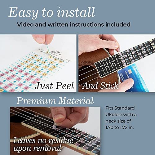 Ukulele Finger Guide Stickers | Fun Learning Tools