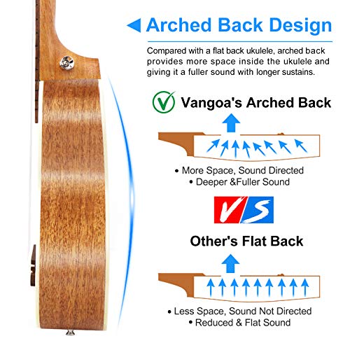 Vangoa 23" Mahogany Ukulele Bundle for Beginners & Pros