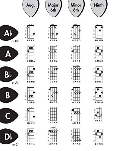 Alfred's Ukulele Chord Chart: Basic Chords for Every Key