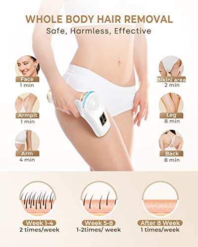 Permanent IPL Laser Hair Removal Device
