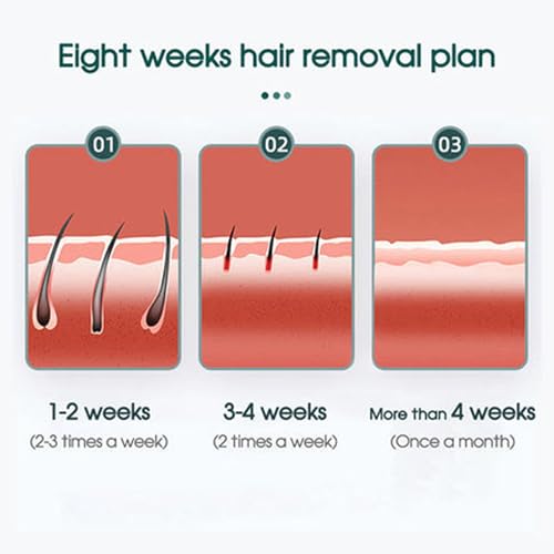 PureGlow IPL Hair Removal Device for All Areas