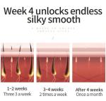 Painless IPL Hair Removal Device for Home Use