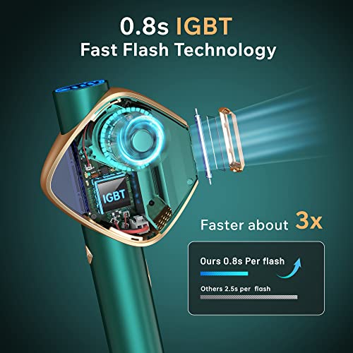 IPL Laser Hair Removal Device - Unlimited Flashes
