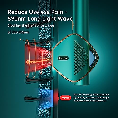 IPL Laser Hair Removal Device - Unlimited Flashes