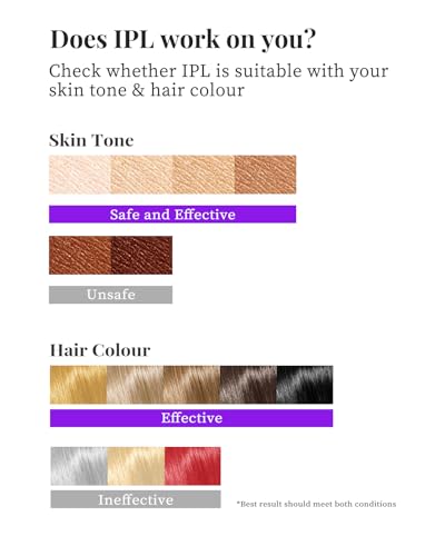 Hikyskin IPL Hair Removal Device with Cooling Tech