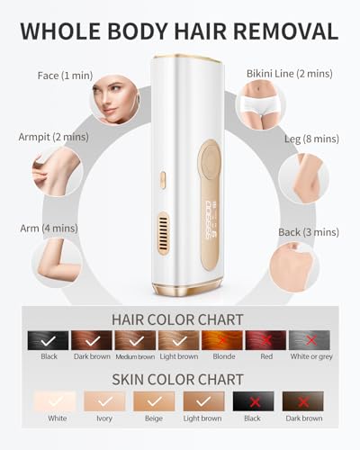 ZKMAGIC 3-in-1 IPL Laser Hair Removal Device