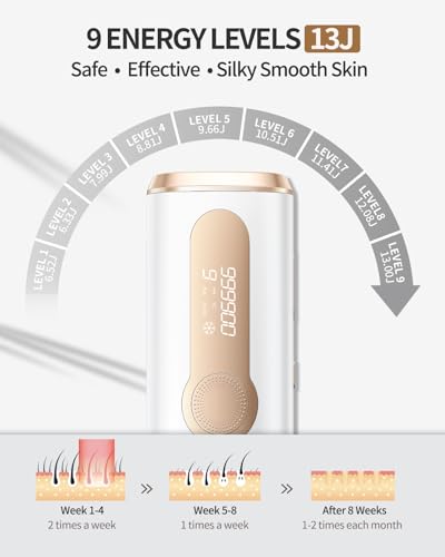 ZKMAGIC 3-in-1 IPL Laser Hair Removal Device