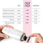 No!No! PIVOT Hair Removal System for Face & Body