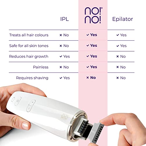 No!No! PIVOT Hair Removal System for Face & Body
