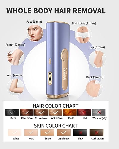 Glattol IPL Hair Removal Device with Cooling, 3-in-1