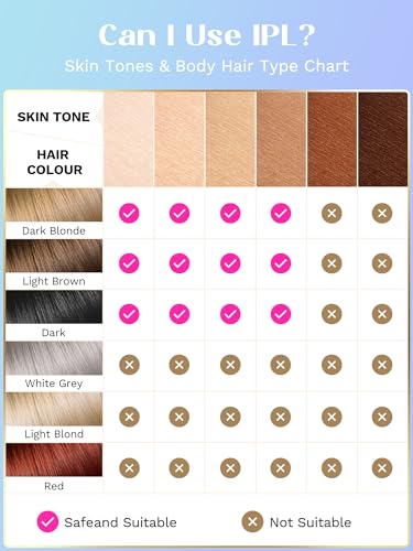 IPL Hair Removal Device for Men and Women