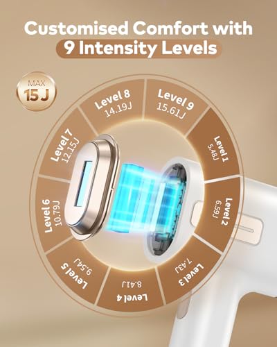 Glattol IPL Hair Removal Device for Home Use