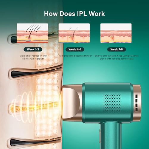 AMINZER 3-in-1 IPL Hair Removal Device