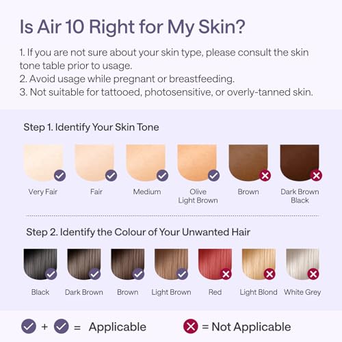 Ulike Air 10 IPL Hair Removal Device