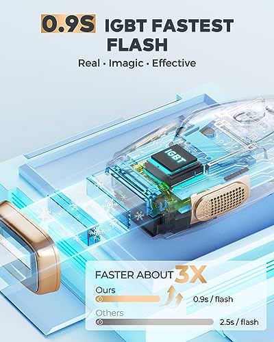 Hikyskin IPL Laser Hair Removal Device for Home