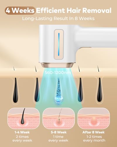 Glattol IPL Laser Hair Removal Device for Home