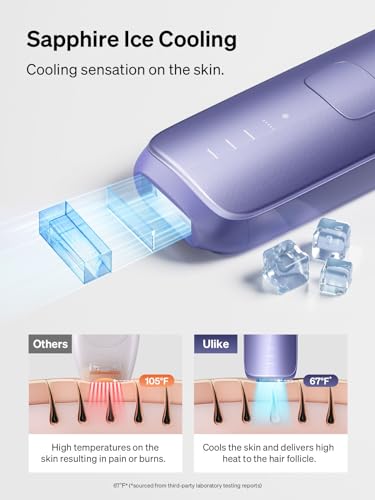 Ulike Air 3 IPL Laser Hair Removal System
