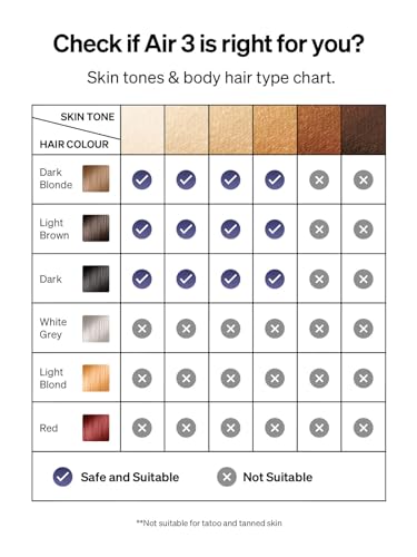 Ulike Air 3 IPL Laser Hair Removal System