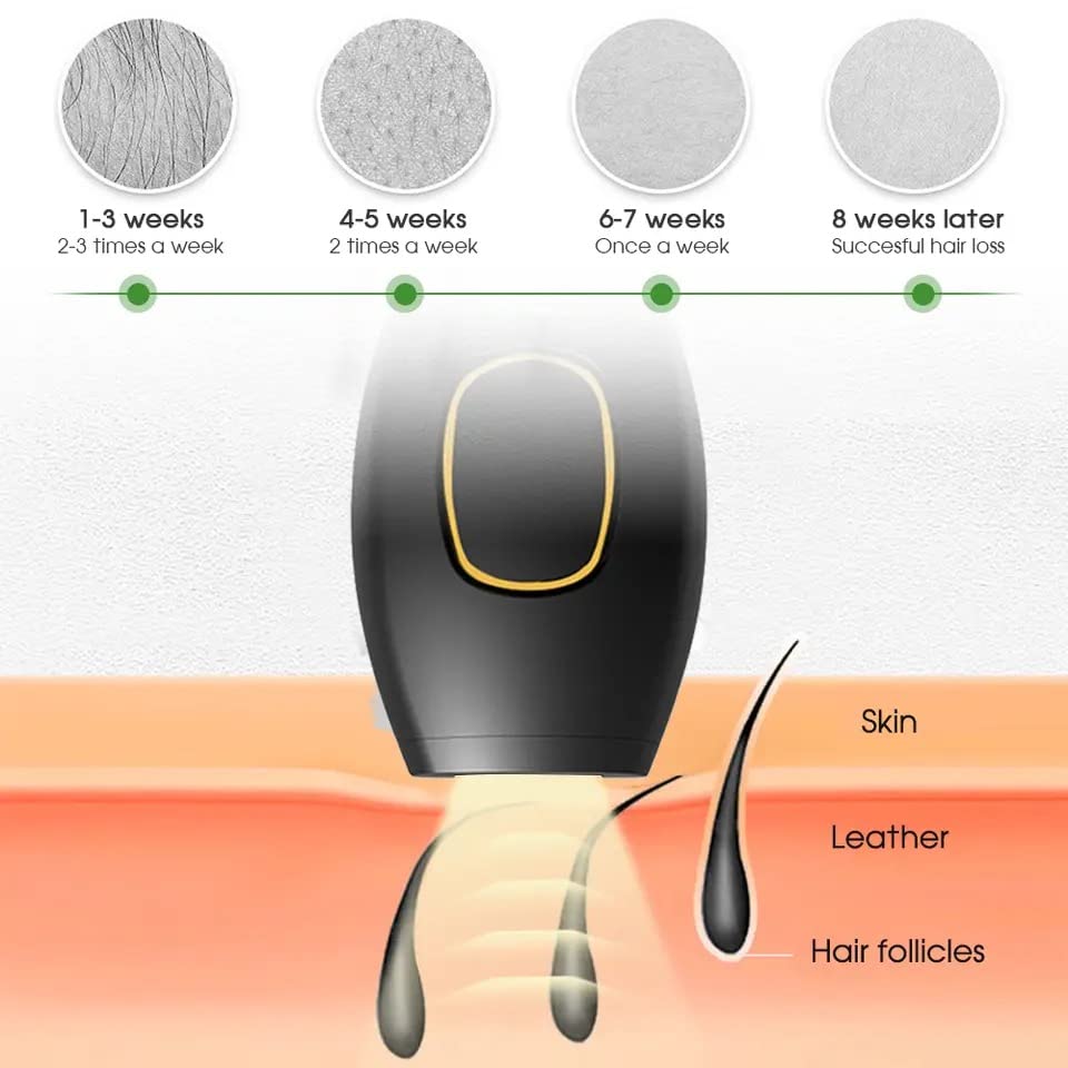 Painless IPL Hair Removal System for Body & Face