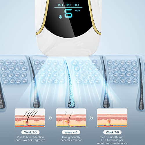 LUBEX Painless IPL Hair Removal Device with Cooling